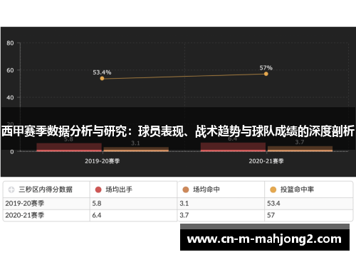 西甲赛季数据分析与研究：球员表现、战术趋势与球队成绩的深度剖析
