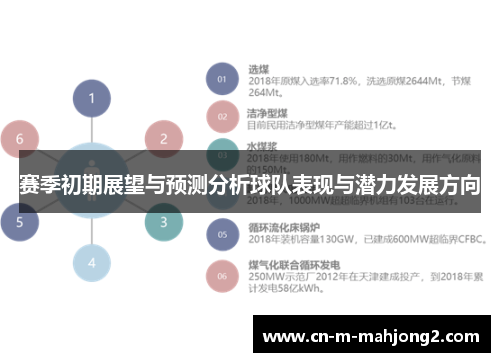 赛季初期展望与预测分析球队表现与潜力发展方向