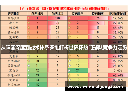 从阵容深度到战术体系多维解析世界杯热门球队竞争力走势