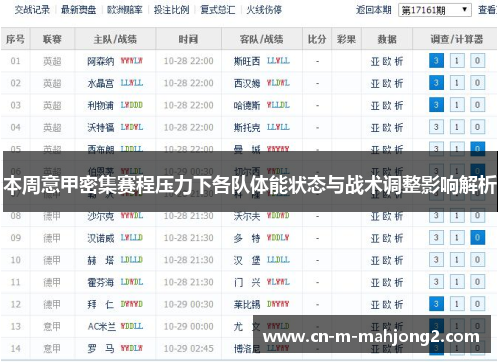 本周意甲密集赛程压力下各队体能状态与战术调整影响解析